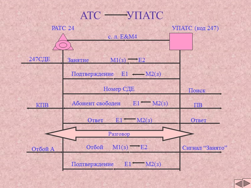 АТС УПАТС АТС УПАТС
